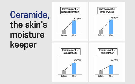 Care:nel Dr. Skin B5 Double Barrier Cream 50ml
