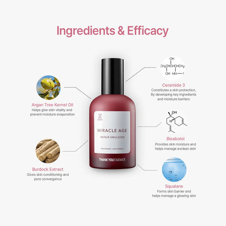THANK YOU FARMER Miracle Age Repair Emulsion 130ml