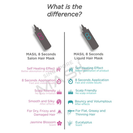 Masil 8 Seconds Liquid Hair Mask 100ml